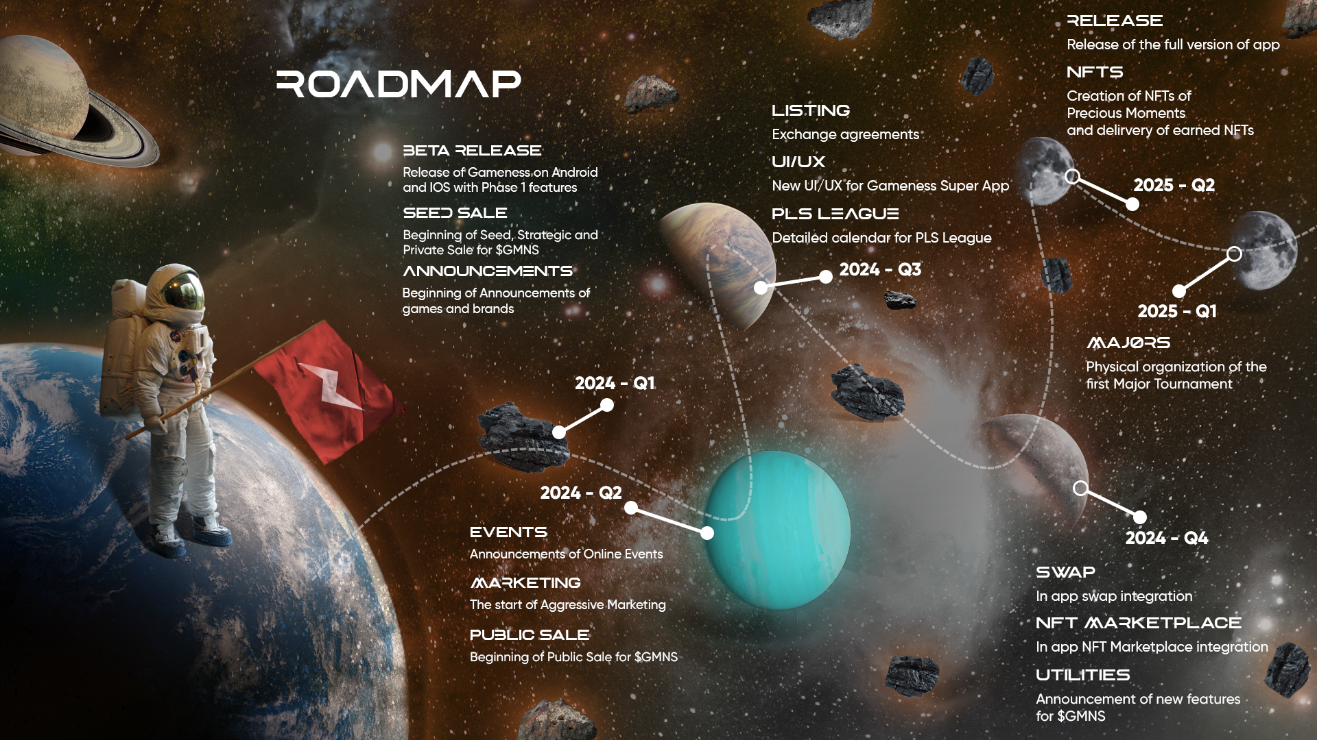 Gameness road map.